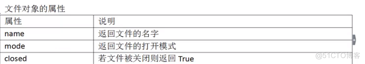 file文件怎么保存 python python的file在哪_反序列化_04