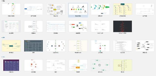 手机架构指的是什么 手机架构图制作软件_思维导图_02