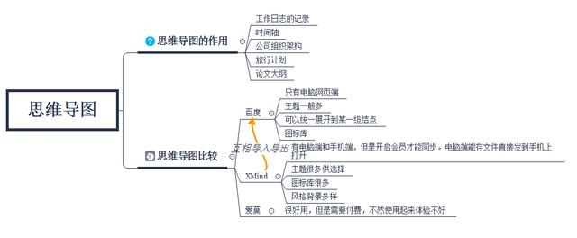 手机架构指的是什么 手机架构图制作软件_xmind 浏览器不支持框架