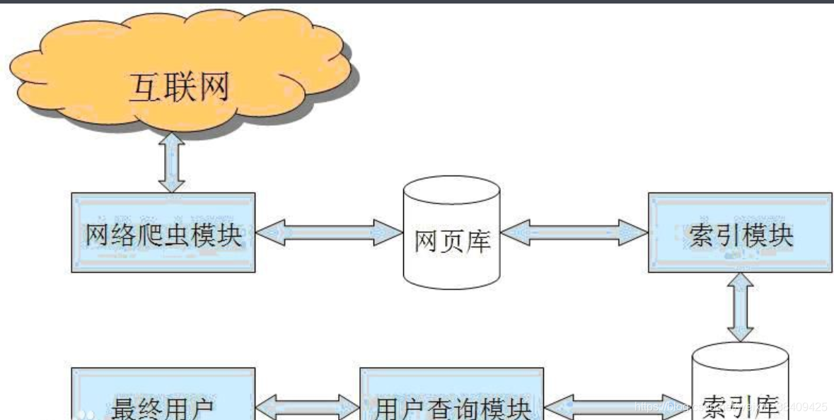 wireshar 抓java 请求 java抓取网页内容_网络爬虫