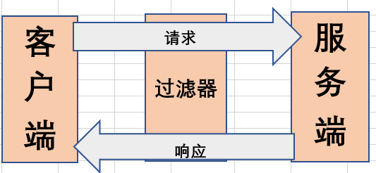 filter入参 java stream java filter函数_System