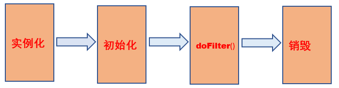 filter入参 java stream java filter函数_java_02