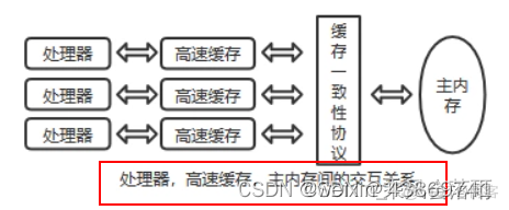 final java内存模型 java内存模型原理_jvm_02