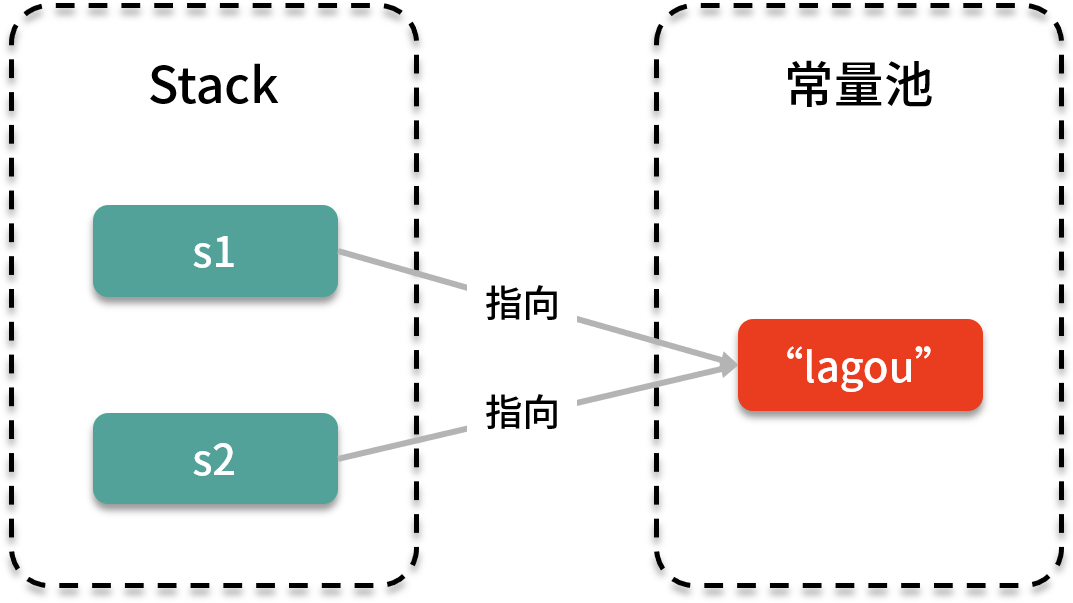 final的用途 java final在java中作用_学习