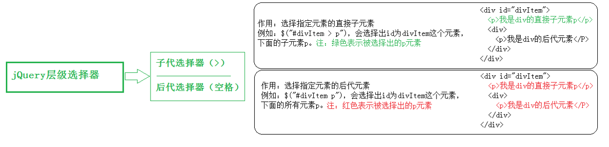 find jquery属性选择器 jquery属性选择器有哪些_html_04