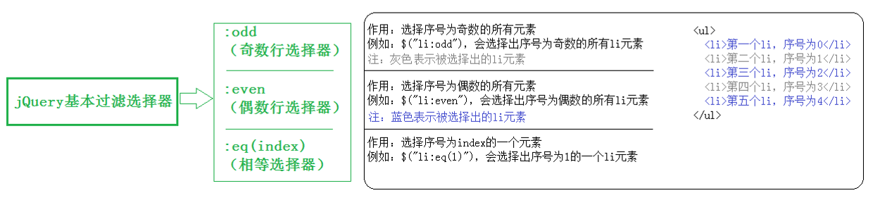 find jquery属性选择器 jquery属性选择器有哪些_html_07