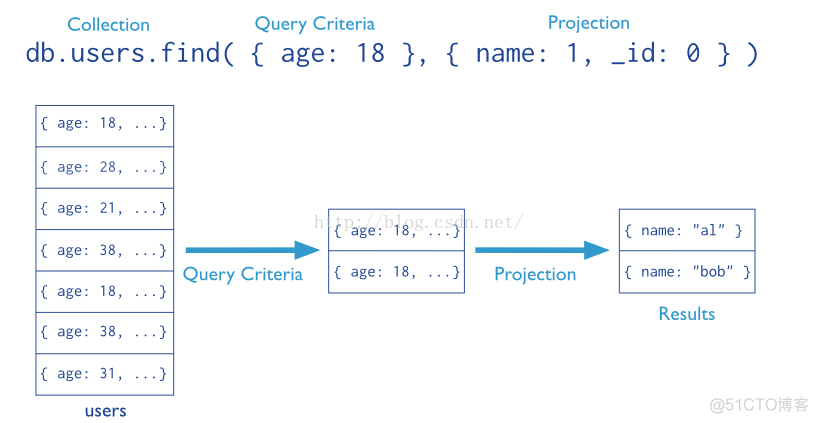 find mongodb 游标再次find mongodb游标查询_shell_08