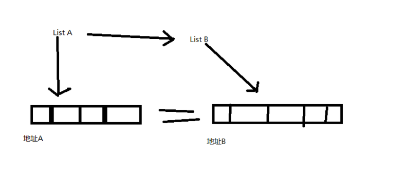 java spring 复制一个列表 java复制list内容_java list 浅拷贝_02