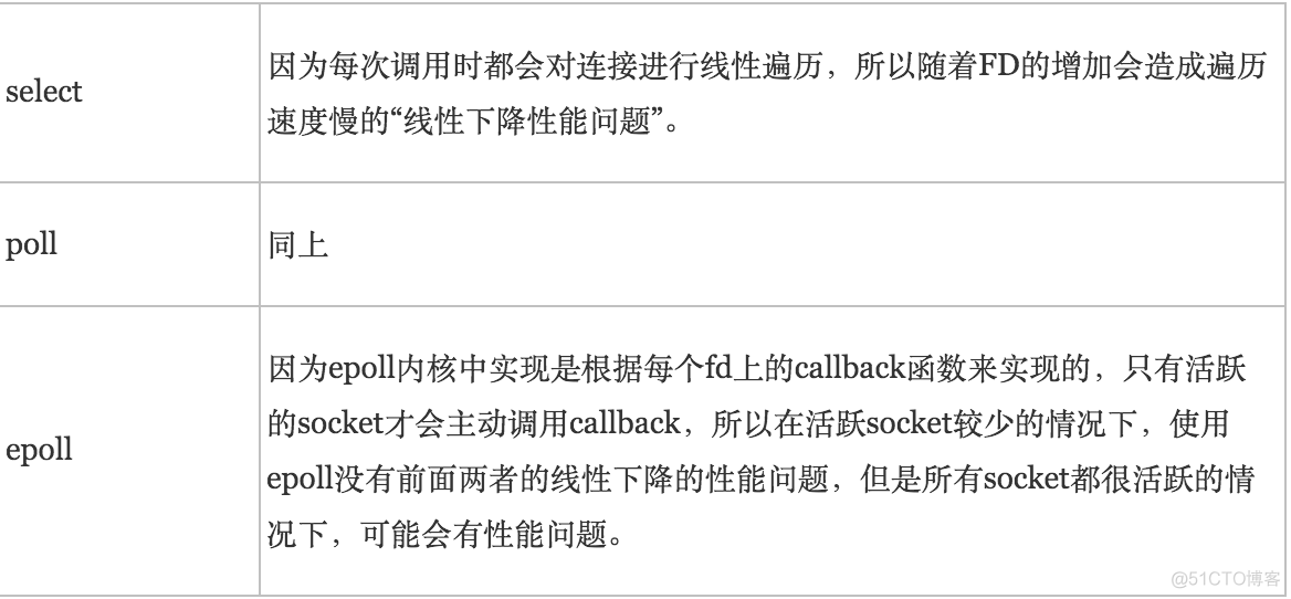 select、poll、epoll_描述符_03