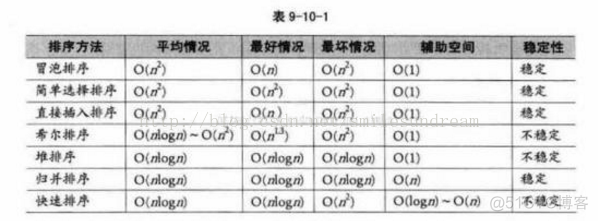 排序算法比较与分析_系统