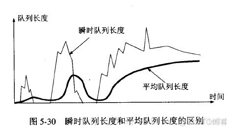 TCP拥塞控制——慢开始与拥塞避免算法_重传_07