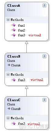 虚函数实现原理_子类