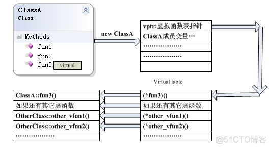 虚函数实现原理_虚函数_02