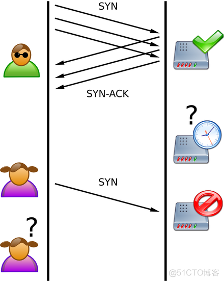 Syn Flood 攻击(2019.10.27)_IP_02