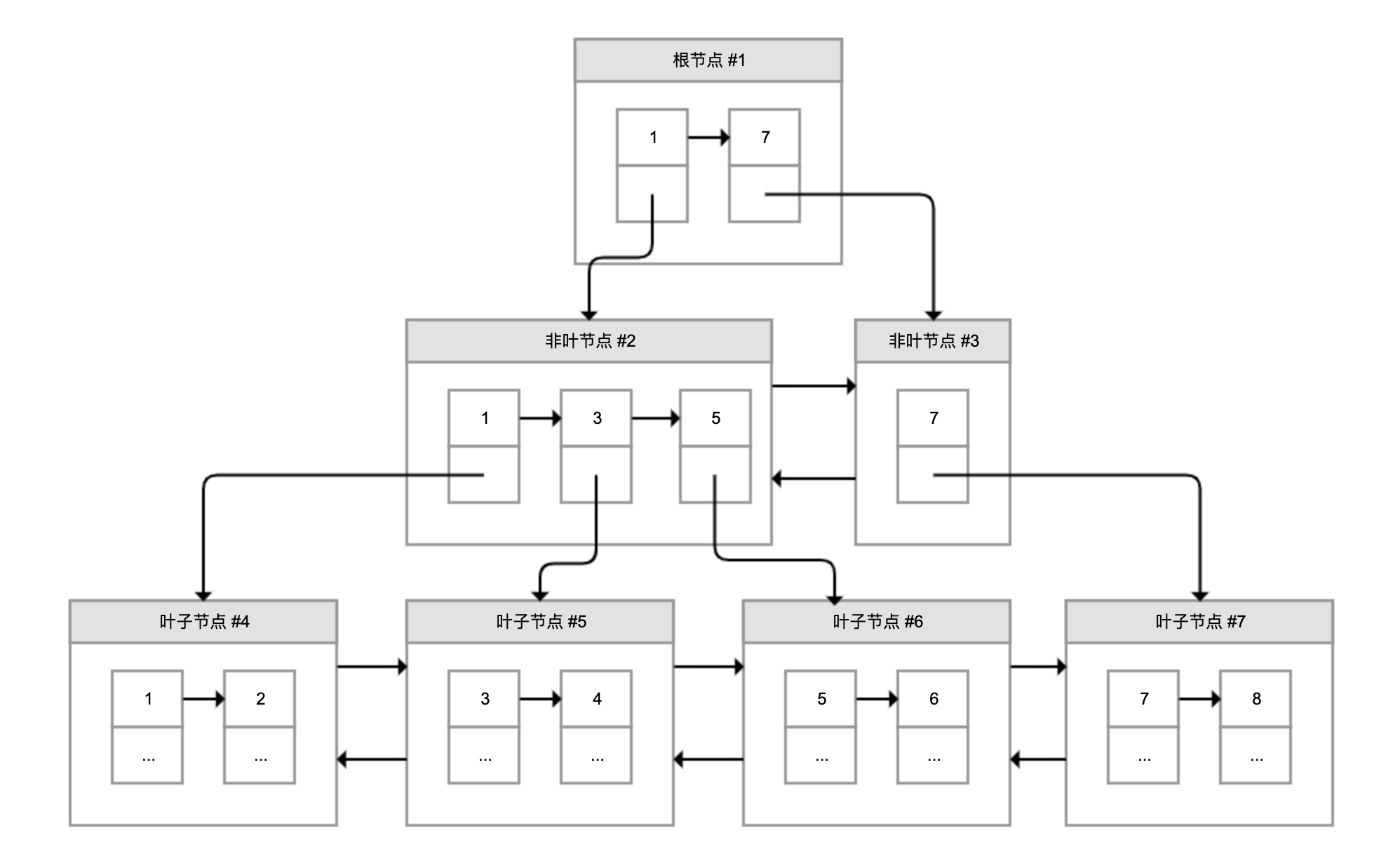 数据库索引：索引并不是万能药_搜索_02