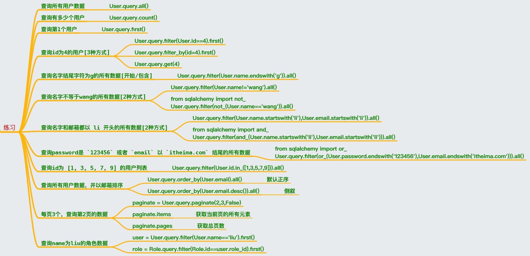 flask mysql 部署 flask操作mysql数据库_User