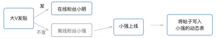 feed流深度学习 feed流数据分析_系统架构_02