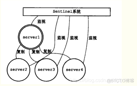 redis不能读写 redis读写能力_缓存_02