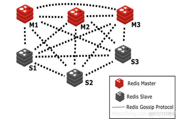 redis不能读写 redis读写能力_Redis_03