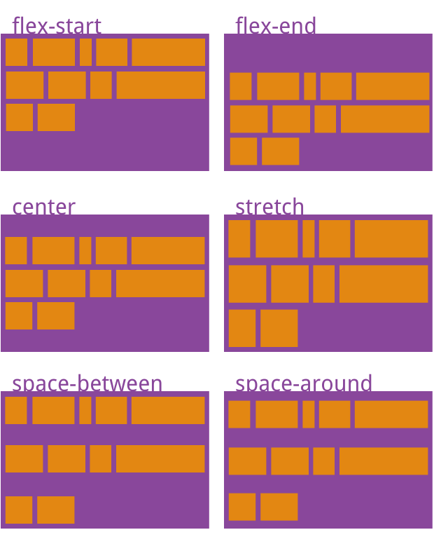 flex布局 ios10 Flex布局属性_基线_03