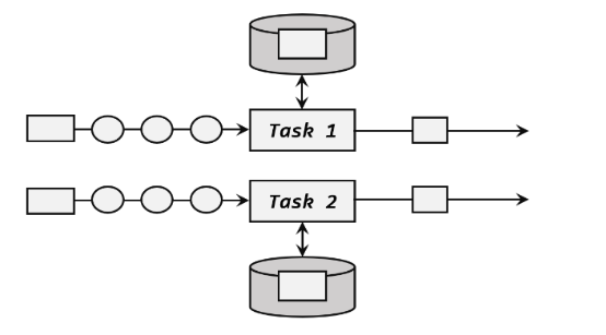 flink on yarn 任务自动结束 flink任务状态_自定义_03