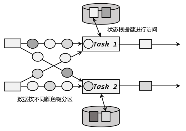 flink on yarn 任务自动结束 flink任务状态_数据_04