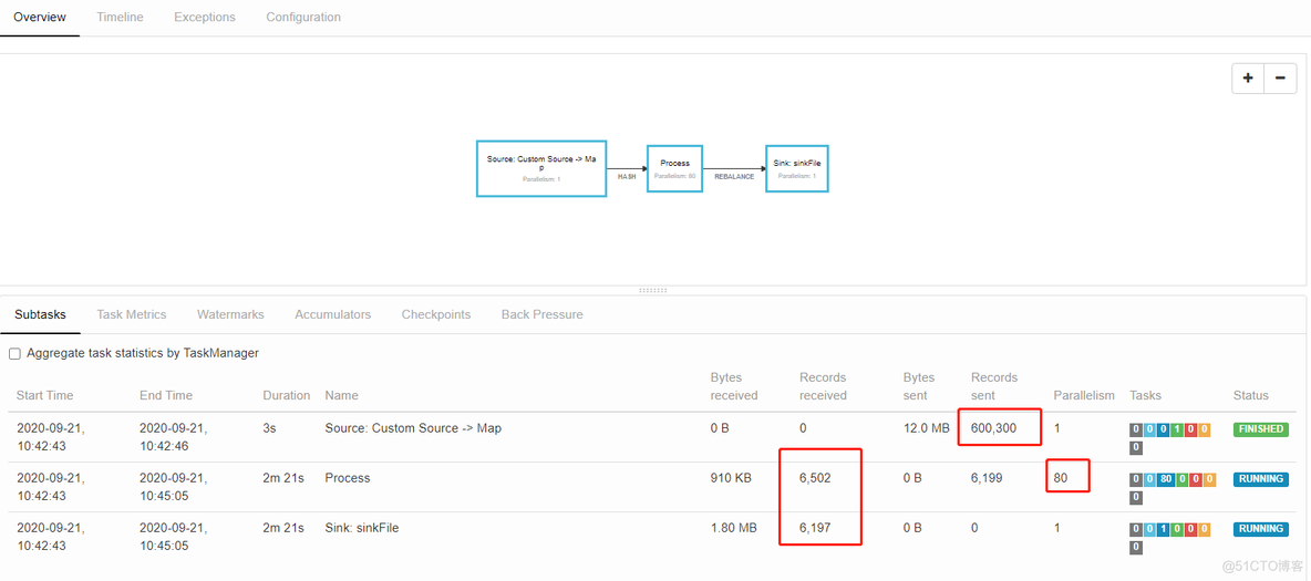 flink 离线分析 集成hive flink离线查询_sql