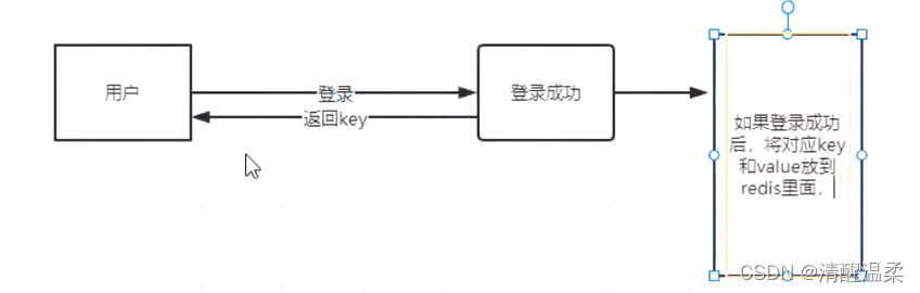 redis server是什么意思 redis是什么意思?_maven_02