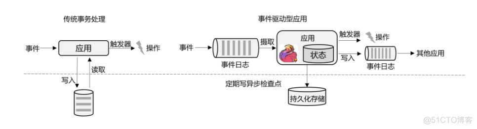 flink架构原理图解 flinkl_批处理_03