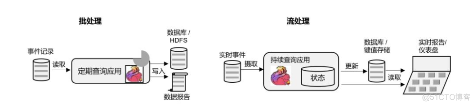 flink架构原理图解 flinkl_flink架构原理图解_04