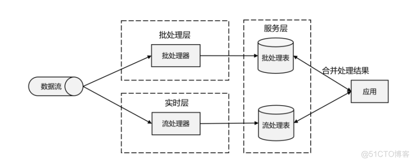 flink架构原理图解 flinkl_批处理_06