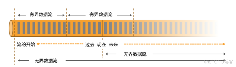 flink架构原理图解 flinkl_流处理_08