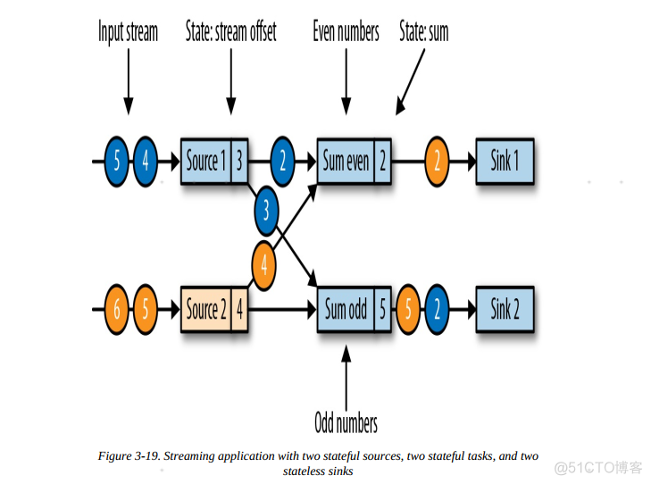 flink配置检查点存放hadoop flink 检查点_分隔符