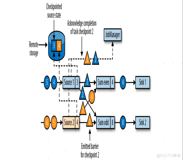 flink配置检查点存放hadoop flink 检查点_分隔符_03