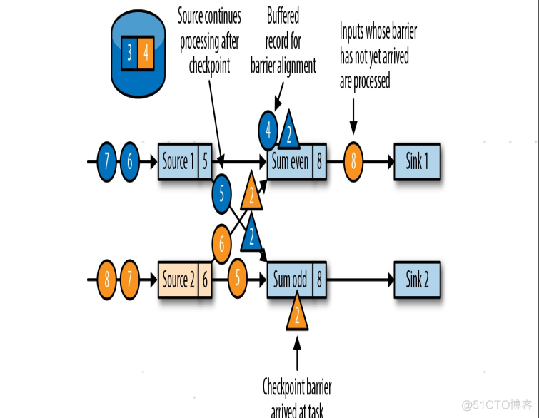 flink配置检查点存放hadoop flink 检查点_flink_04