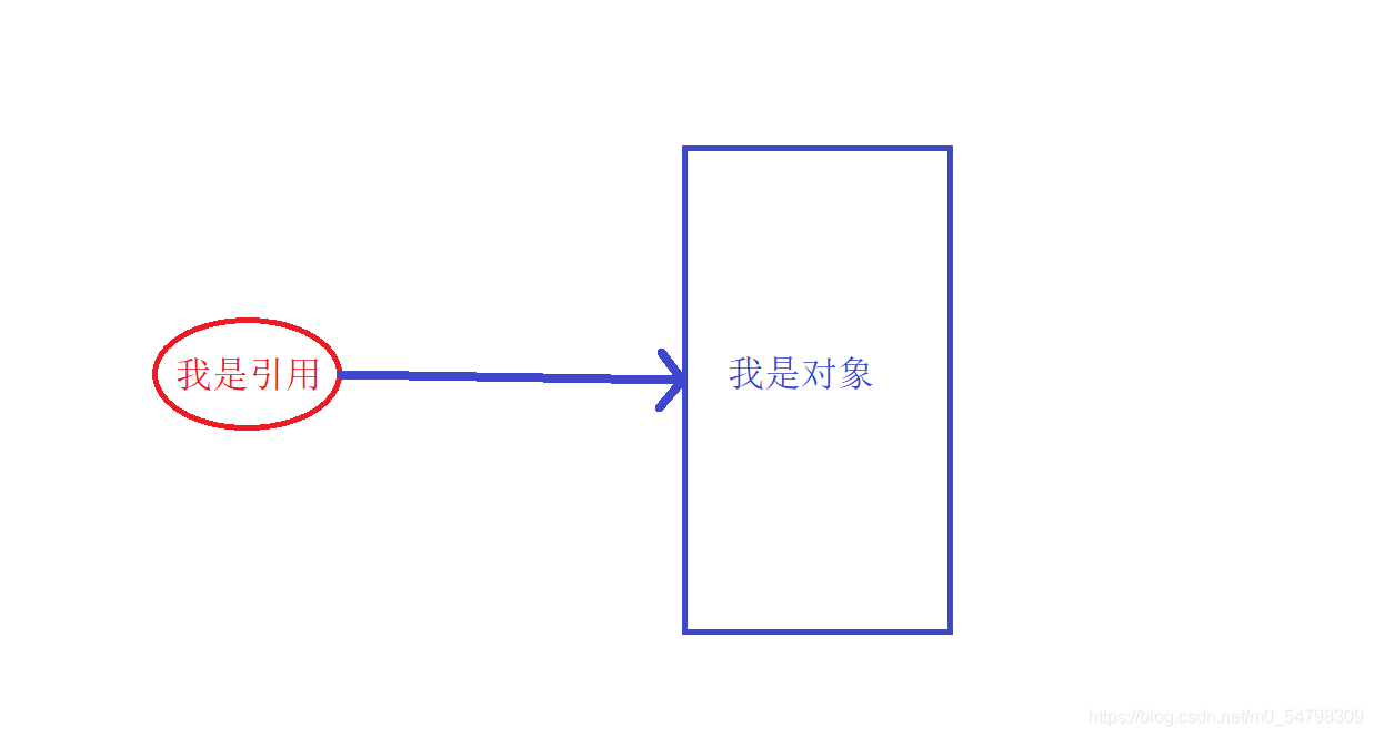 float java代码 java中的float的用法_Java_03