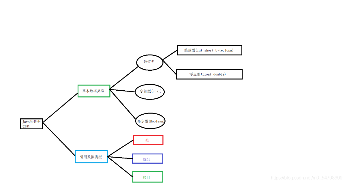 float java代码 java中的float的用法_java