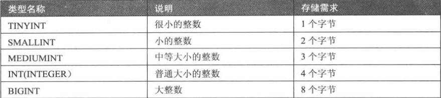 float mysql 小数位数 mysql中的小数表示类型_取值范围