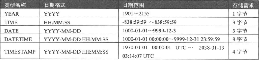 float mysql 小数位数 mysql中的小数表示类型_操作系统_04