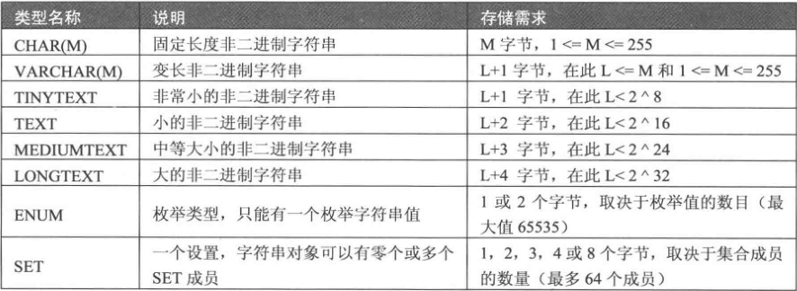 float mysql 小数位数 mysql中的小数表示类型_数据库_06