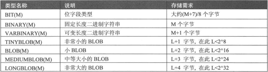 float mysql 小数位数 mysql中的小数表示类型_取值范围_08