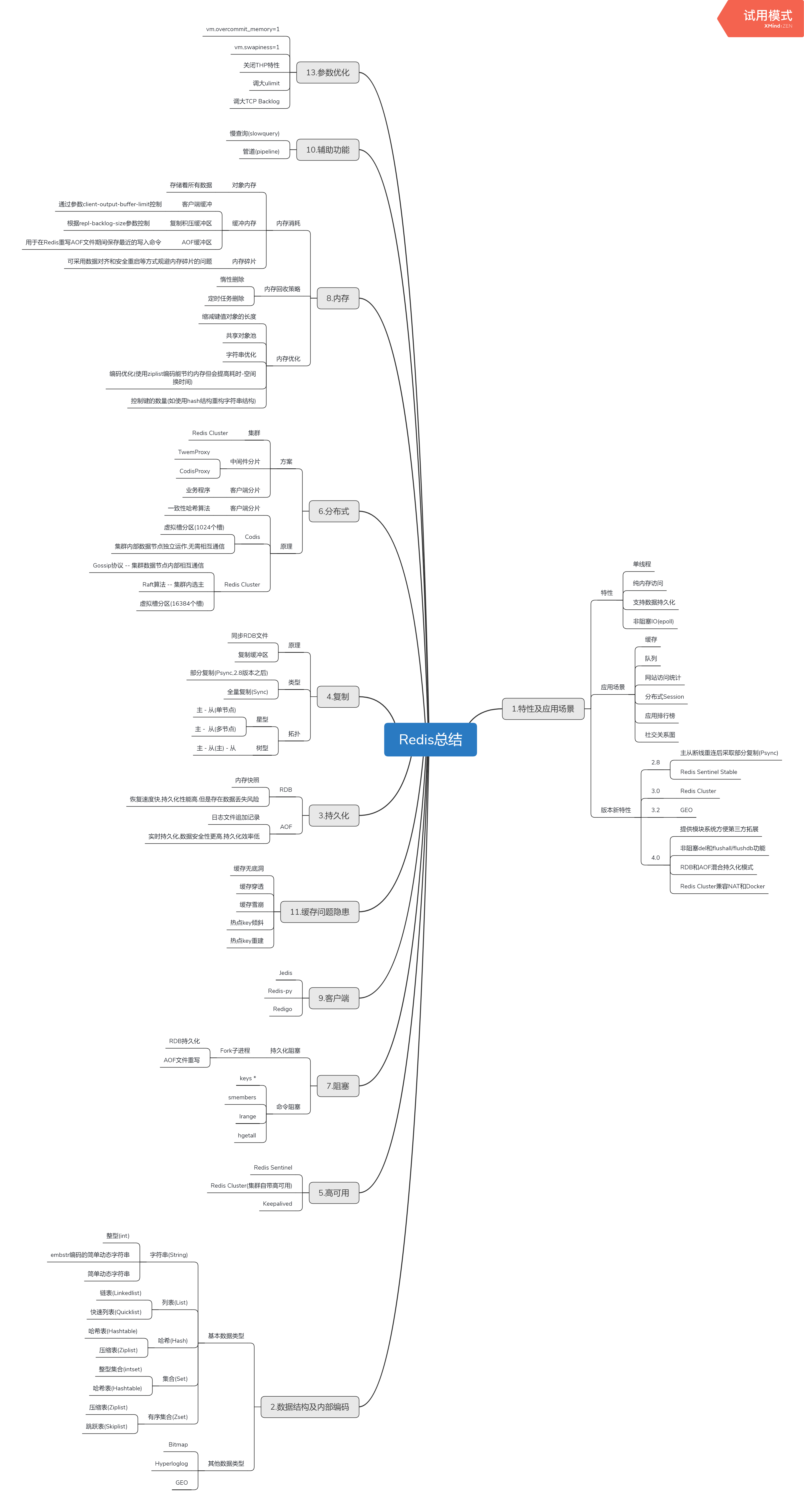 腾讯java研发岗二面：如何保证 redis 的高并发和高可用？_redis_02