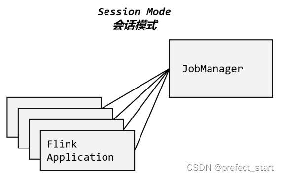 flink集成到hadoop flink需要hadoop环境吗_大数据_07