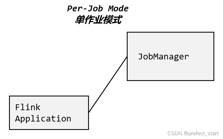 flink集成到hadoop flink需要hadoop环境吗_flink集成到hadoop_08