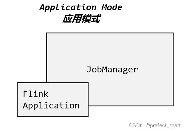 flink集成到hadoop flink需要hadoop环境吗_flink集成到hadoop_09