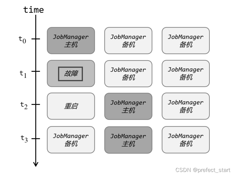 flink集成到hadoop flink需要hadoop环境吗_flink集成到hadoop_10