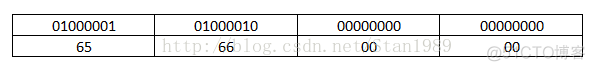 float转成str python float转成int的原理_C++_03