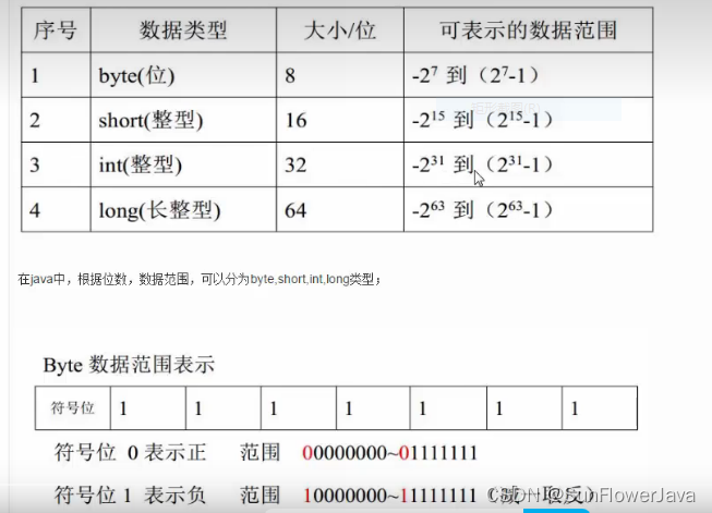 float如何定义数据 java java float定义变量_jvm_02