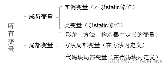 float如何定义数据 java java float定义变量_数据类型_04