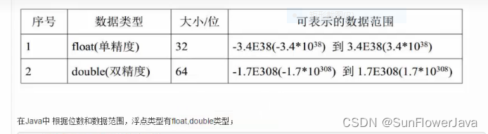 float如何定义数据 java java float定义变量_servlet_03